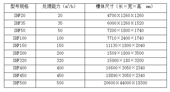 涡凹气浮机-优惠活动办理大厅